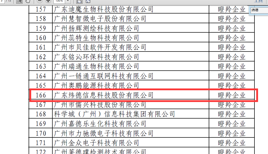 【喜訊】緯德信息喜獲廣州市黃埔開發(fā)區(qū)2022年度瞪羚企業(yè)認(rèn)定公示